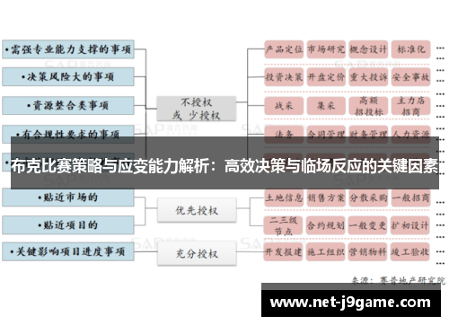 布克比赛策略与应变能力解析：高效决策与临场反应的关键因素