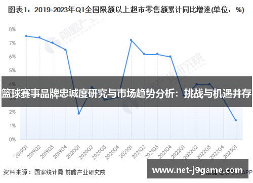 篮球赛事品牌忠诚度研究与市场趋势分析：挑战与机遇并存