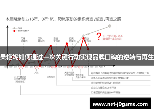 吴艳妮如何通过一次关键行动实现品牌口碑的逆转与再生