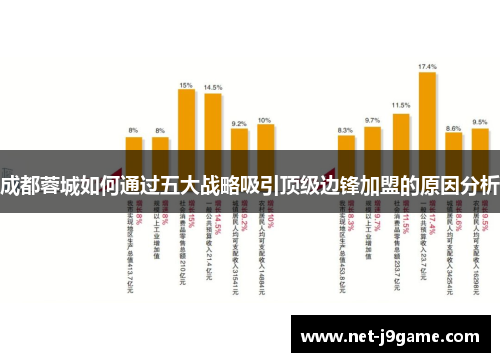 成都蓉城如何通过五大战略吸引顶级边锋加盟的原因分析