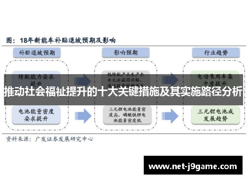 推动社会福祉提升的十大关键措施及其实施路径分析