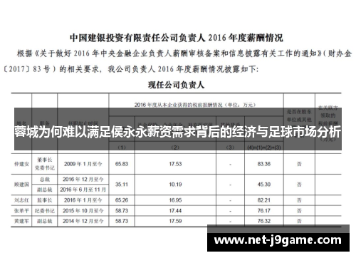 蓉城为何难以满足侯永永薪资需求背后的经济与足球市场分析