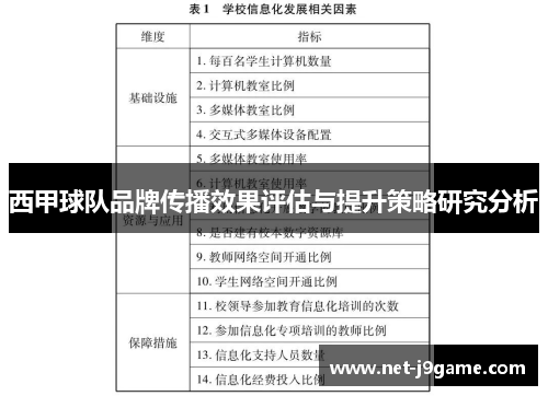 西甲球队品牌传播效果评估与提升策略研究分析