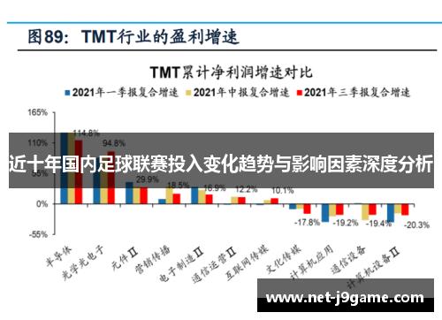 近十年国内足球联赛投入变化趋势与影响因素深度分析