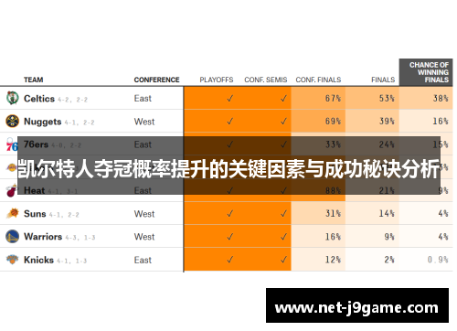 凯尔特人夺冠概率提升的关键因素与成功秘诀分析
