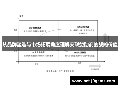 从品牌塑造与市场拓展角度理解安联赞助商的战略价值